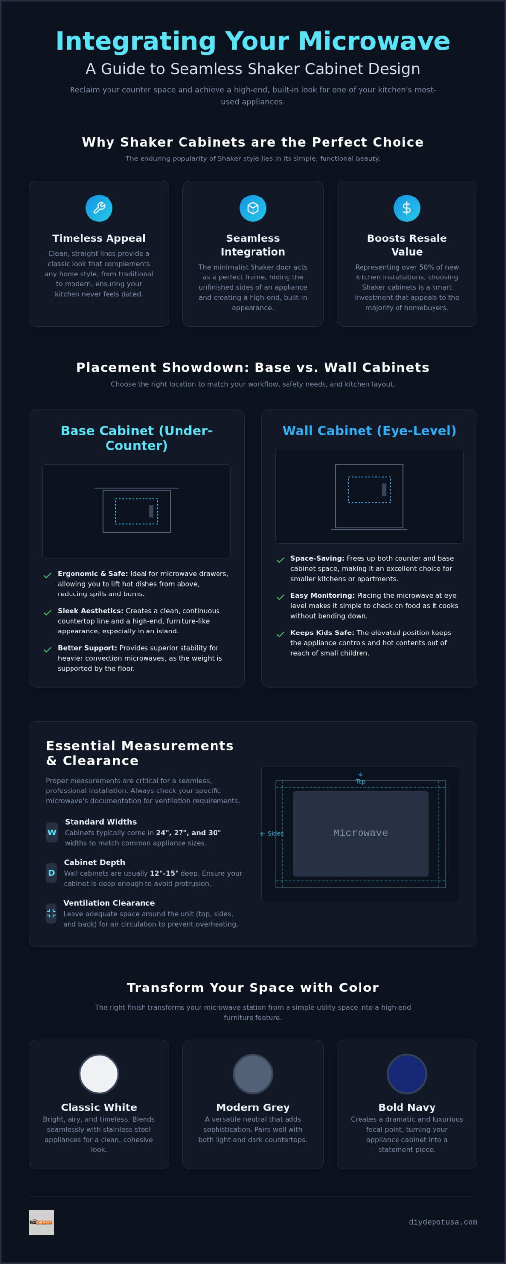 Shaker Microwave Cabinets: Integrated Kitchen Design Guide