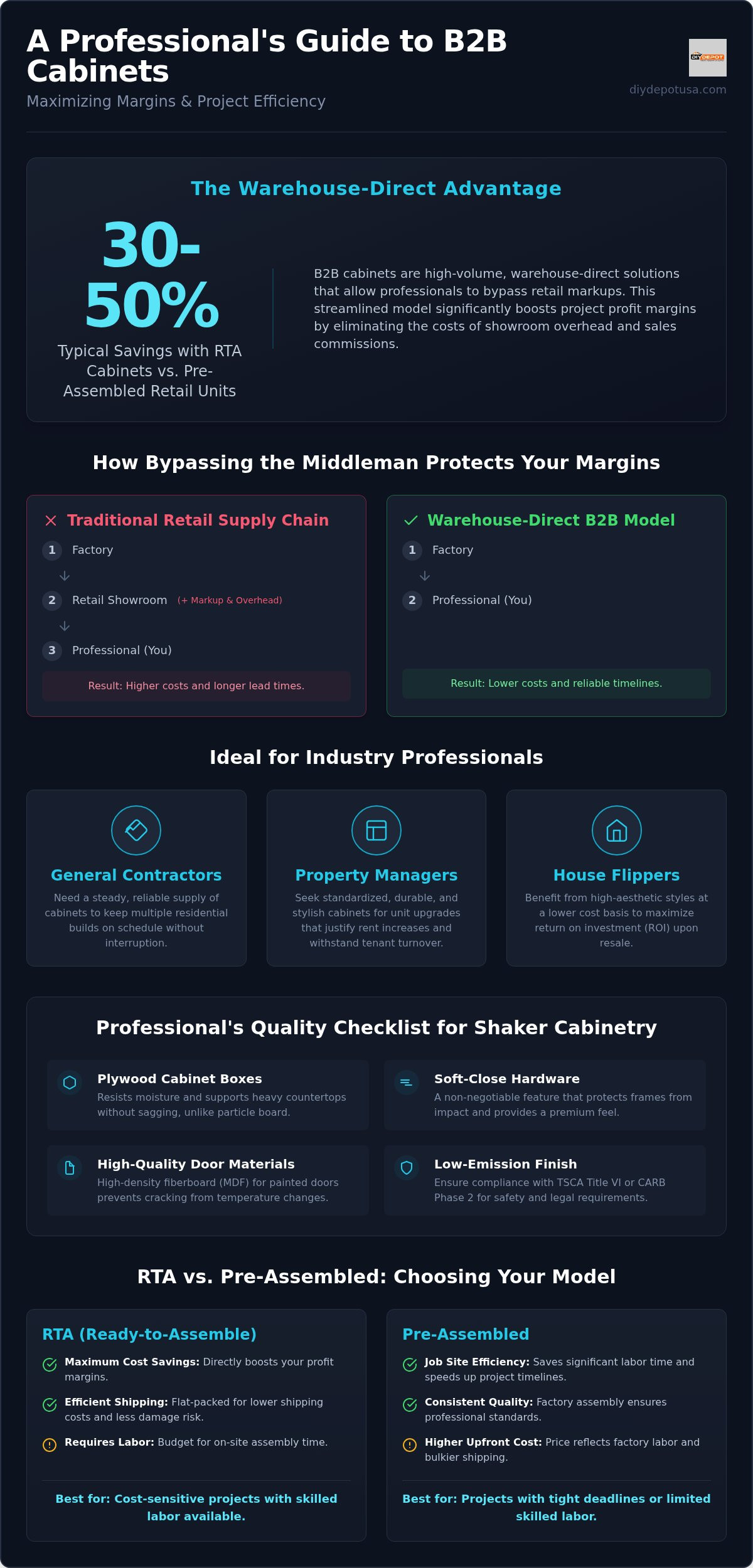 B2B Cabinets: The Professional’s Guide to Sourcing Wholesale Shaker Cabinetry