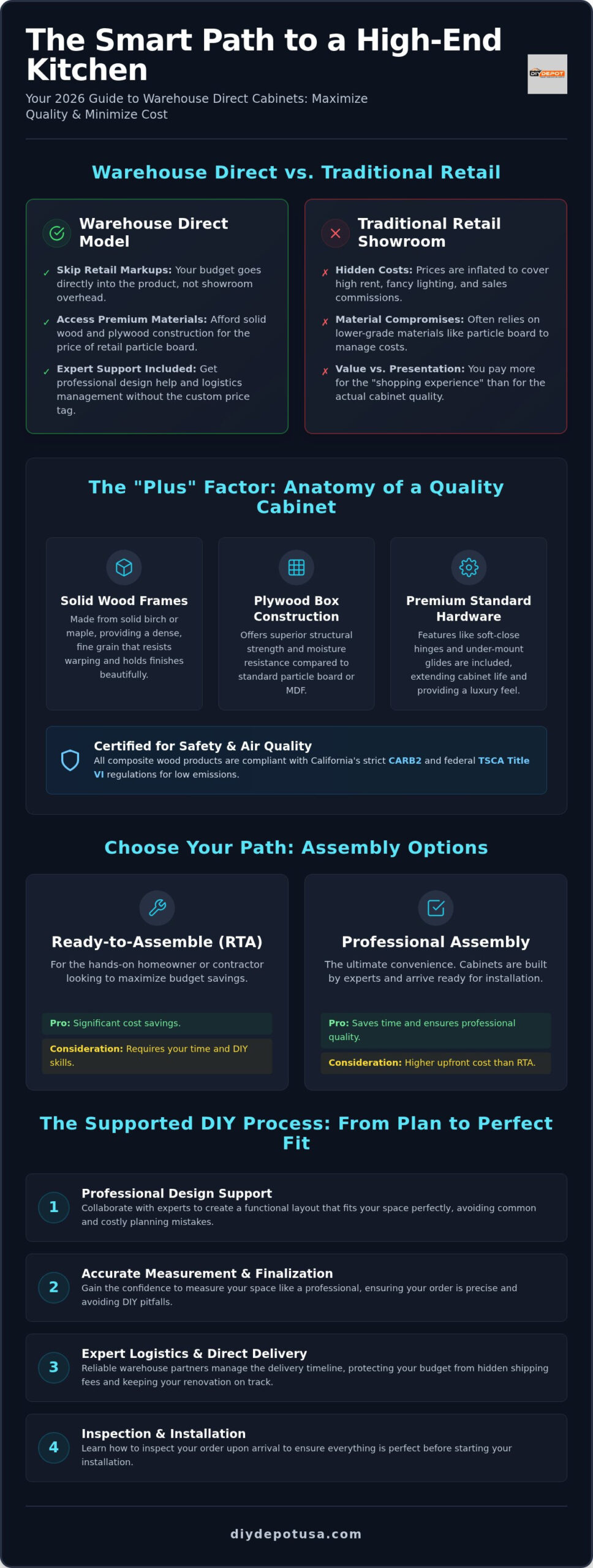 Cabinet Warehouse Plus: The 2026 Guide to Quality Shaker Cabinetry