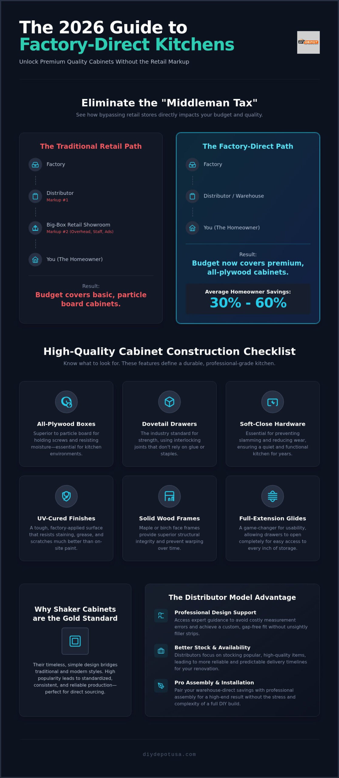 Factory Direct Kitchen Cabinets: The 2026 Guide to Quality and Wholesale Savings