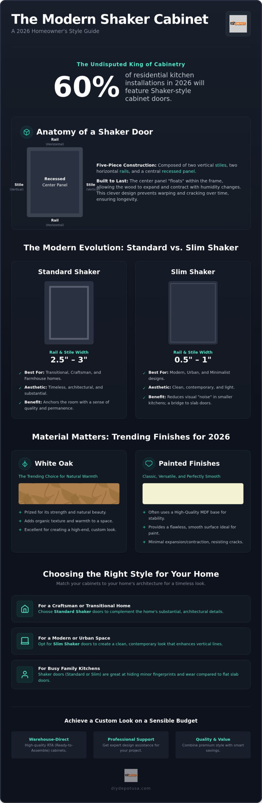 Shaker Cabinet Door Styles: Comparing Classic and Modern Looks in 2026