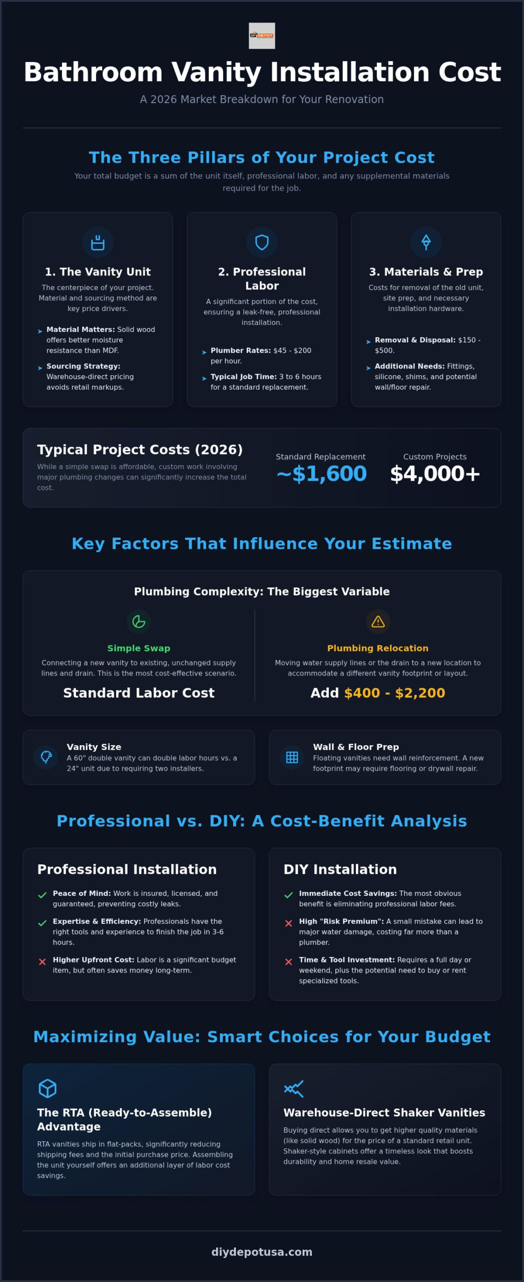 Bathroom Vanity Installation Cost: A 2026 Estimation Guide