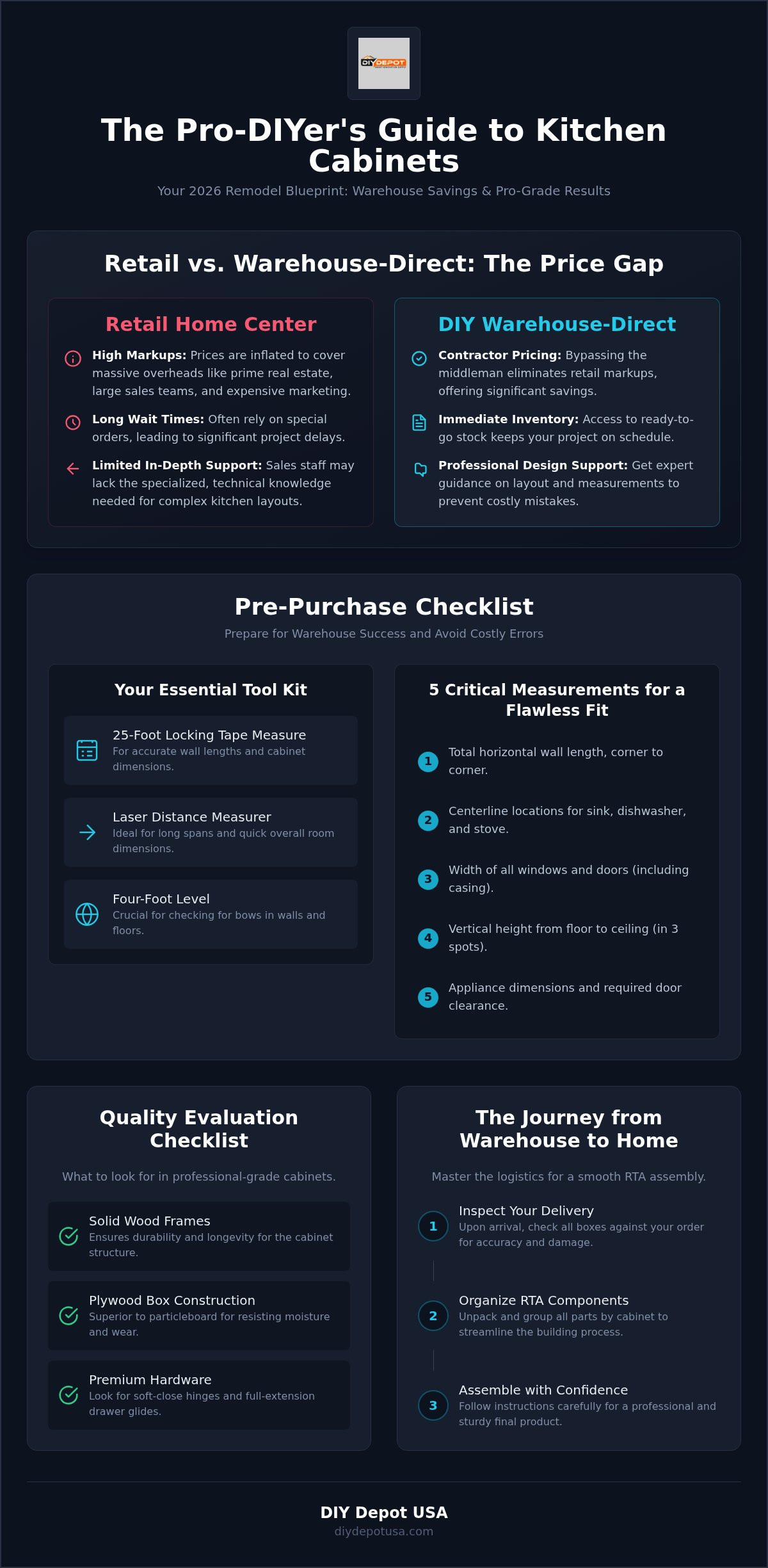 The Ultimate DIY Warehouse Checklist: Navigating Your Home Renovation in 2026