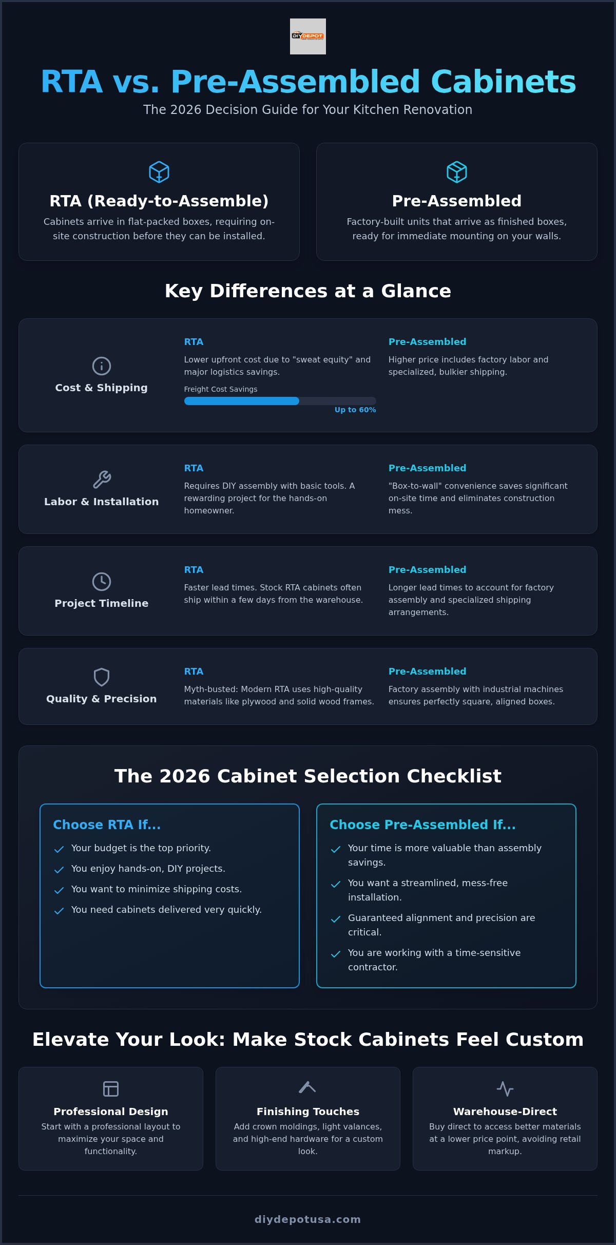 RTA vs. Pre-Assembled Cabinets: The 2026 Comparison and Decision Checklist