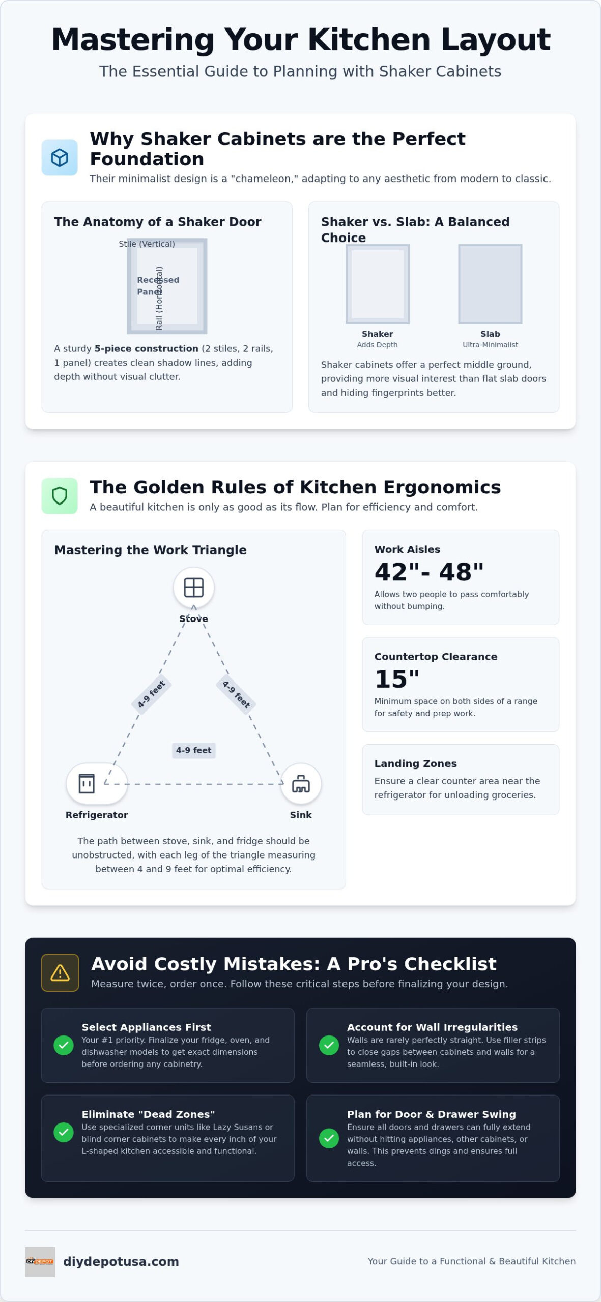 Kitchen Layout Planning with Shaker Cabinets: The 2026 Design Guide