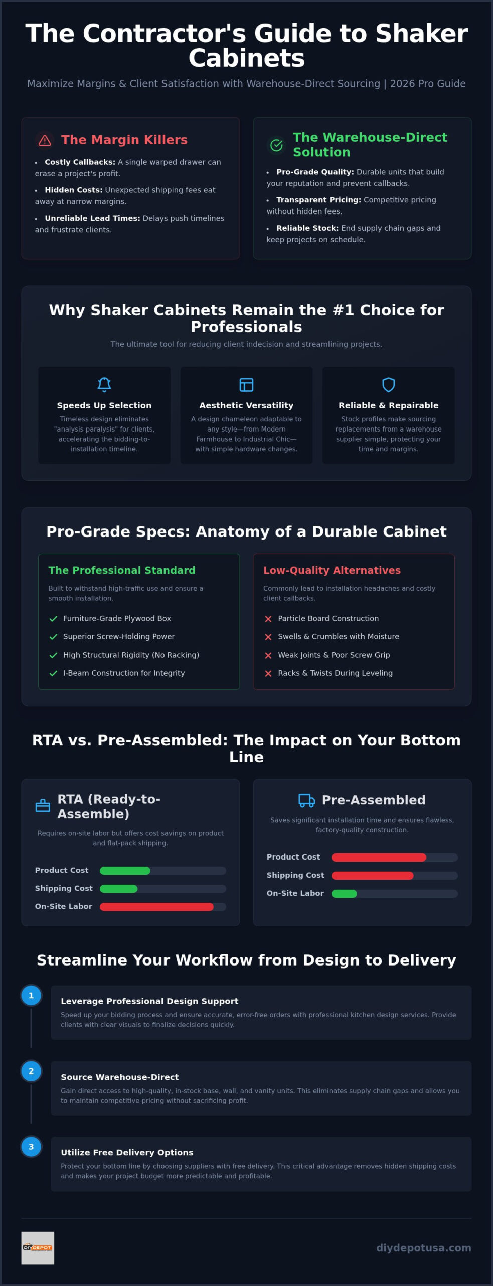 Shaker Cabinets for Contractors: The 2026 Pro Sourcing Guide