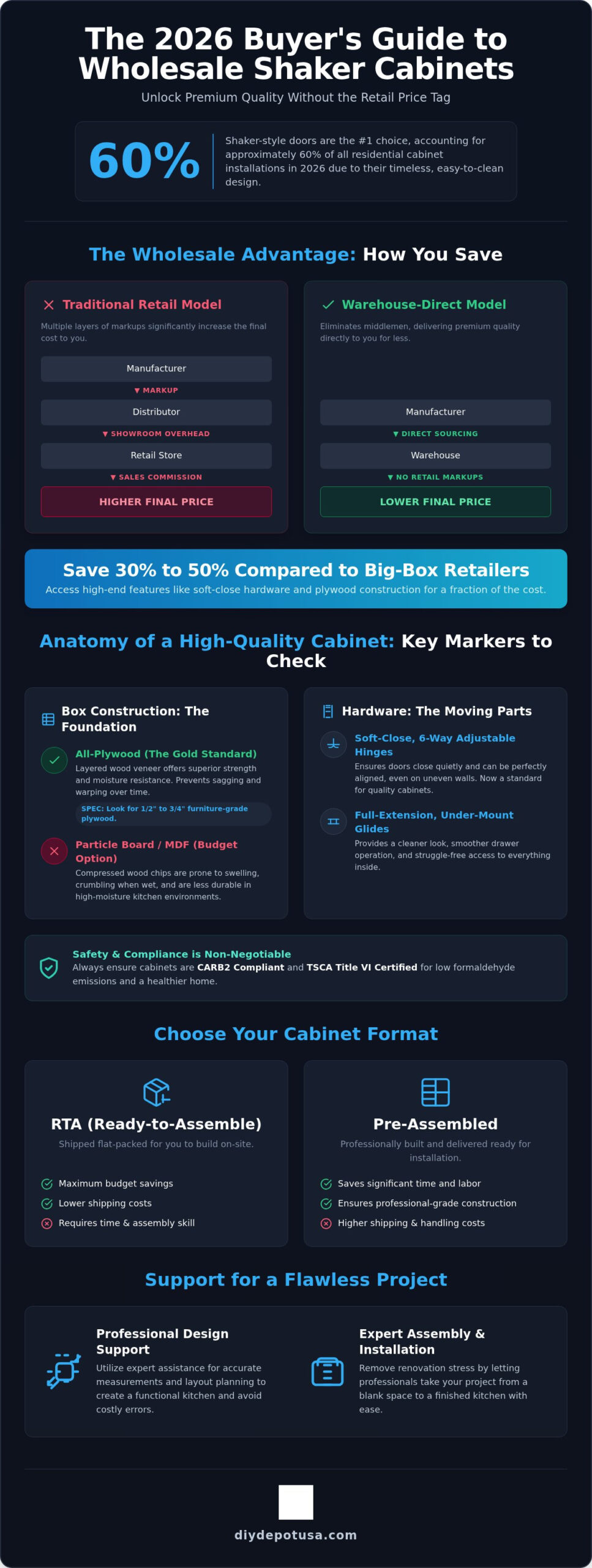 Wholesale Shaker Cabinets: The 2026 Buyer’s Guide to Quality & Savings
