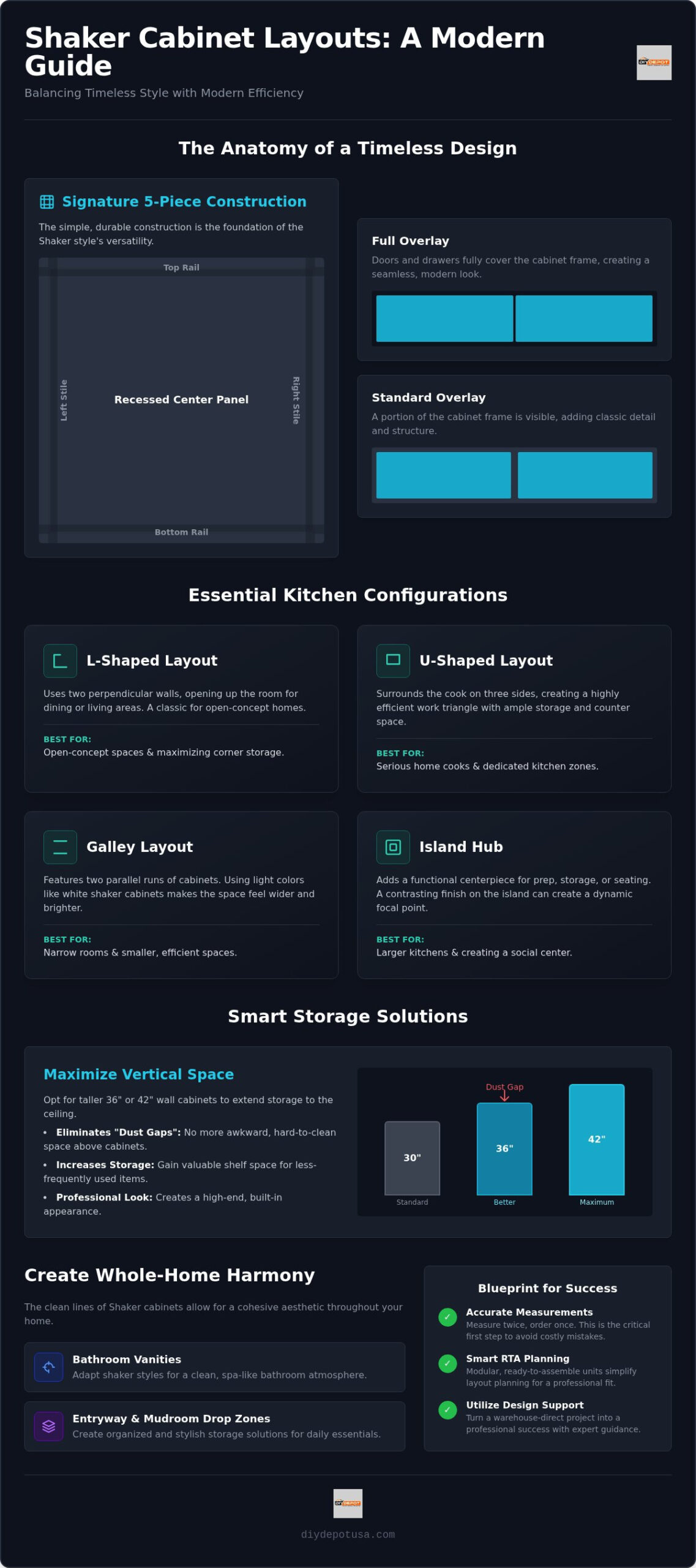 Shaker Cabinet Layout Ideas: 5 Timeless Design Strategies for 2026