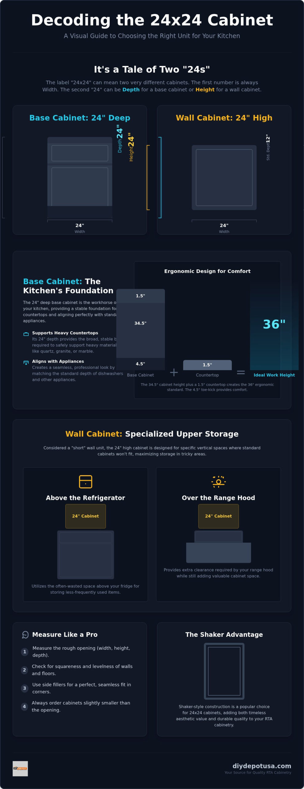 The 2026 Guide to 24x24 Cabinets: Dimensions, Depths, and Design