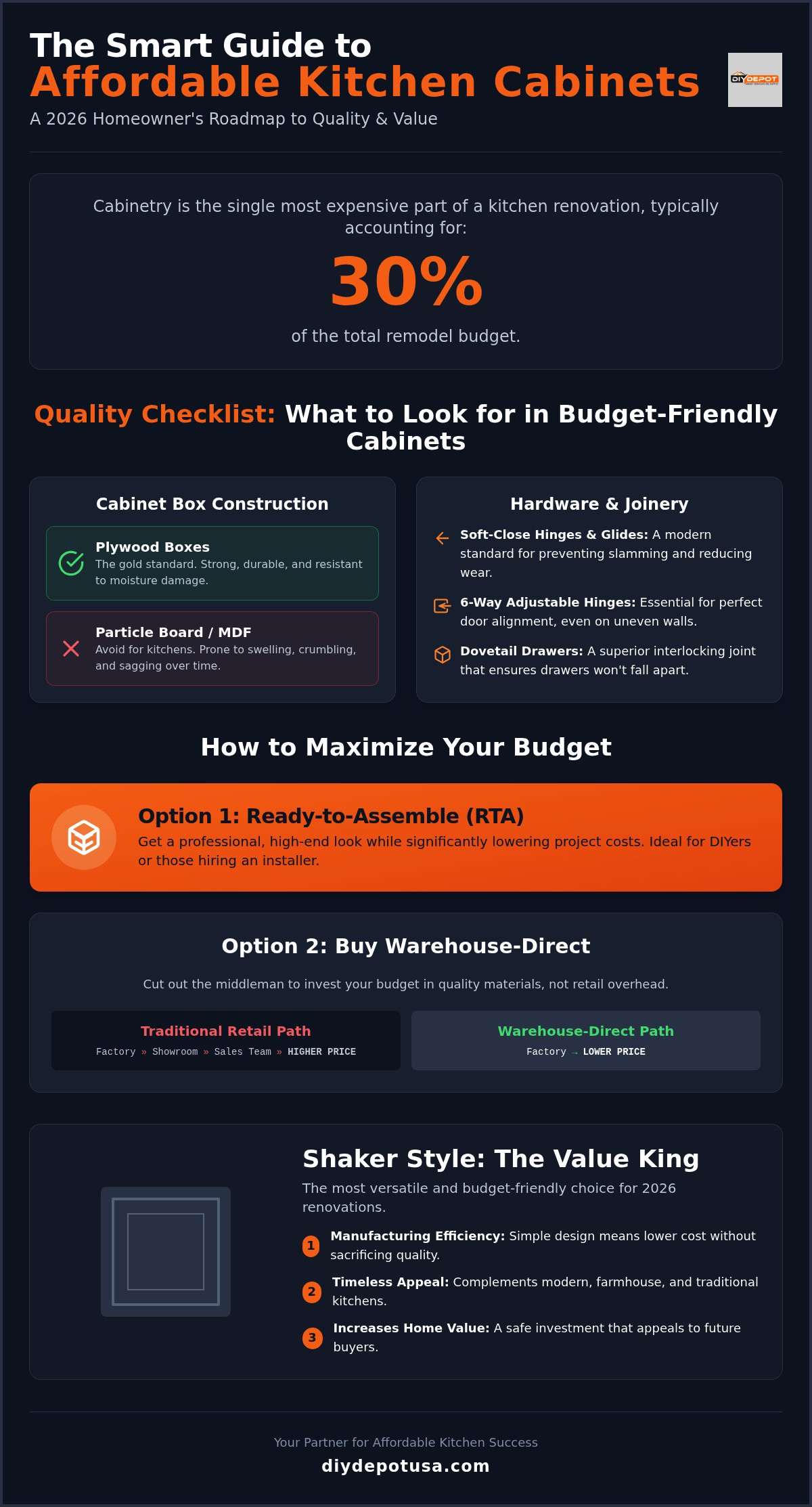 Affordable Kitchen Cabinets Online: The 2026 Smart Buyer’s Guide