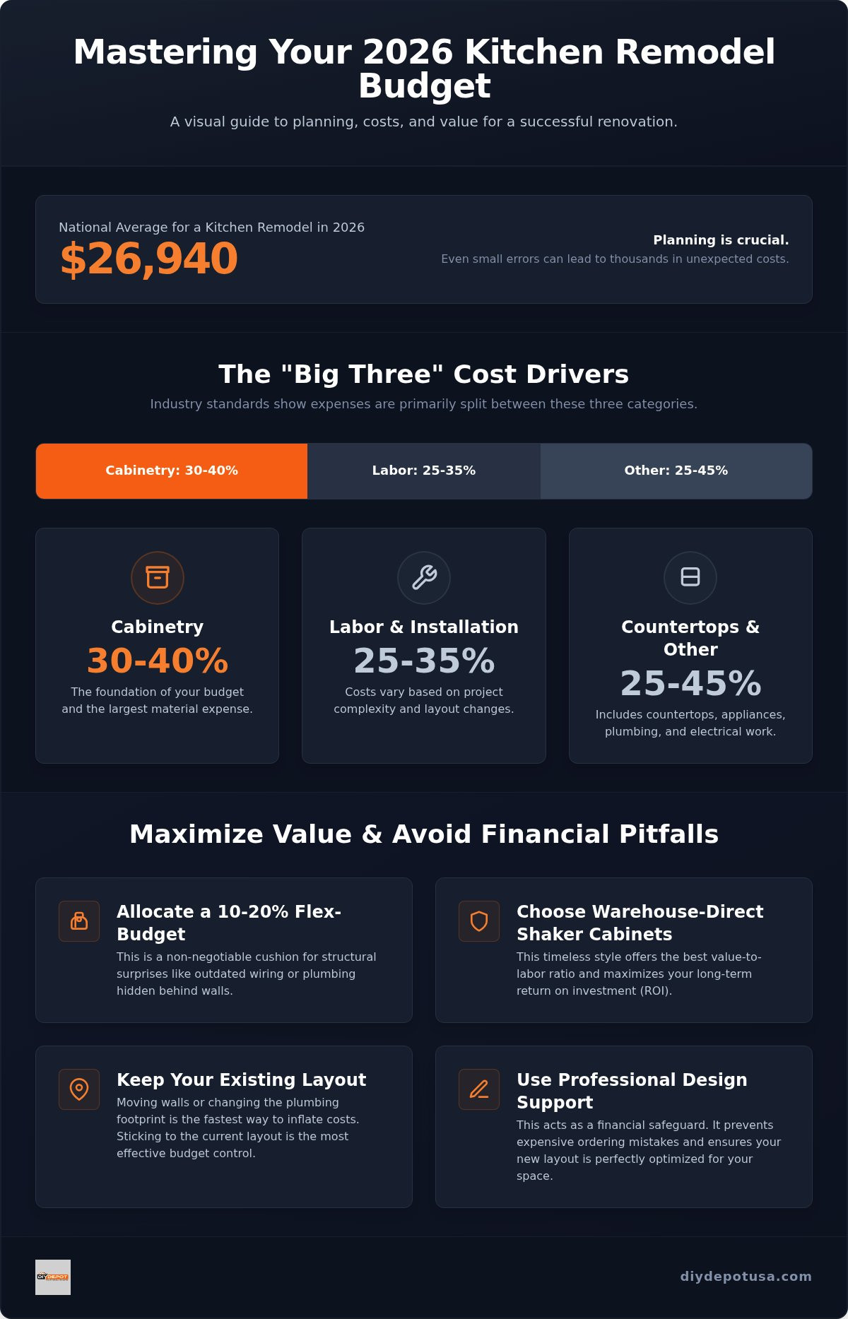 Kitchen Remodel Cost Estimator 2026: A Comprehensive Budgeting Guide