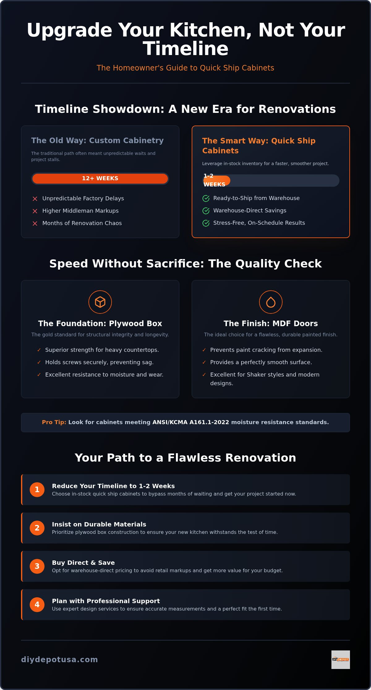 Quick Ship Kitchen Cabinets: The 2026 Guide to Fast, Quality Remodels