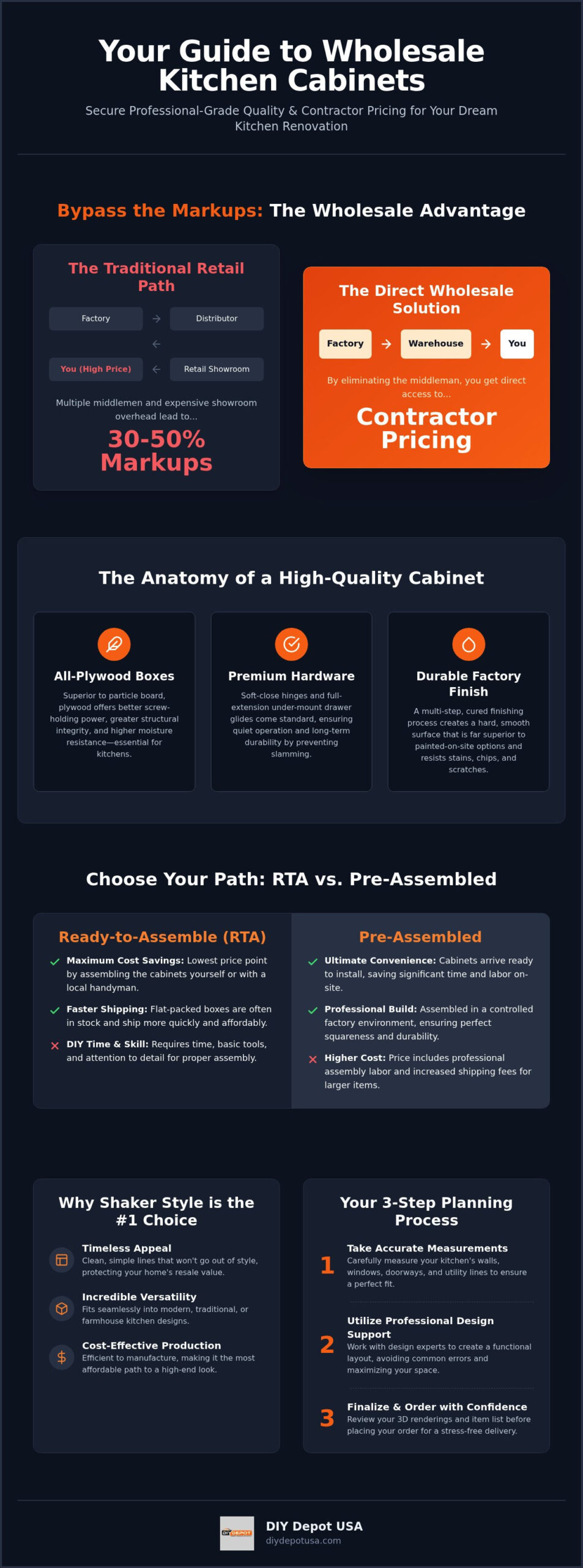 Wholesale Kitchen Cabinets: The 2026 Guide to Quality and Savings