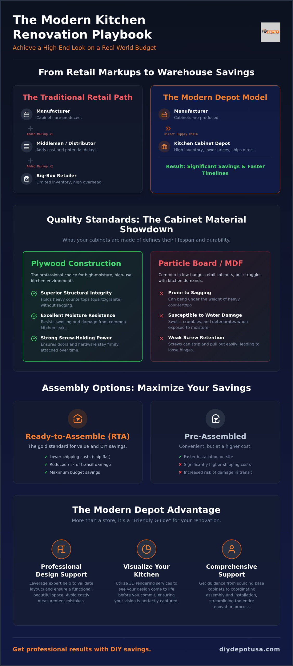 Kitchen Cabinet Depot Guide 2026: Quality Shaker Cabinets Without the Big-Box Price