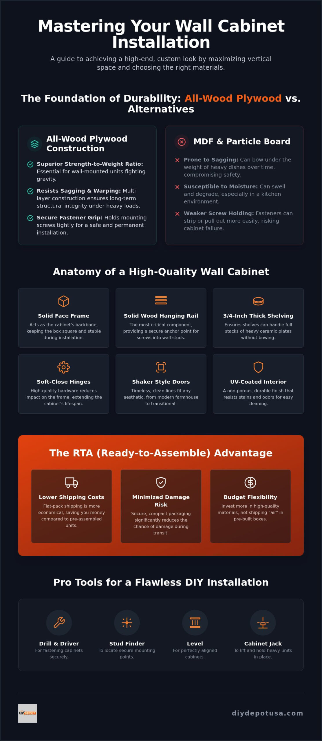 Wall Shaker Cabinet Installation: The 2026 Guide to Vertical Kitchen Storage
