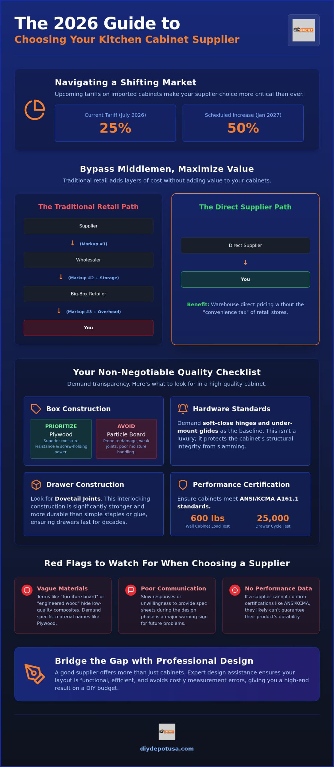How to Choose the Best Cabinet Suppliers for Your 2026 Renovation