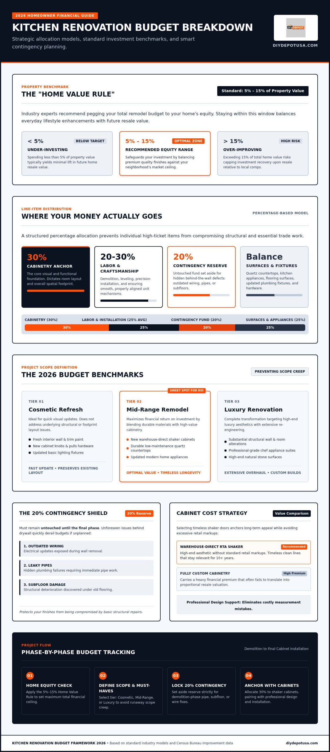 The 2026 Kitchen Renovation Budget Breakdown: A Comprehensive Checklist