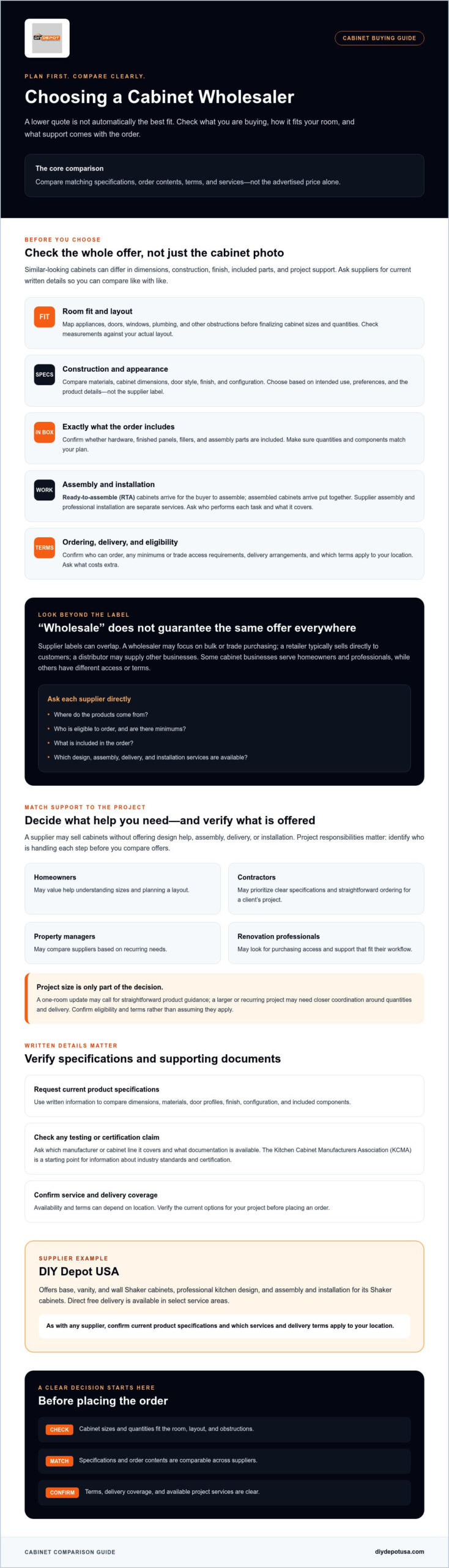 Cabinet Wholesalers: How to Choose the Right Supplier for Your Project