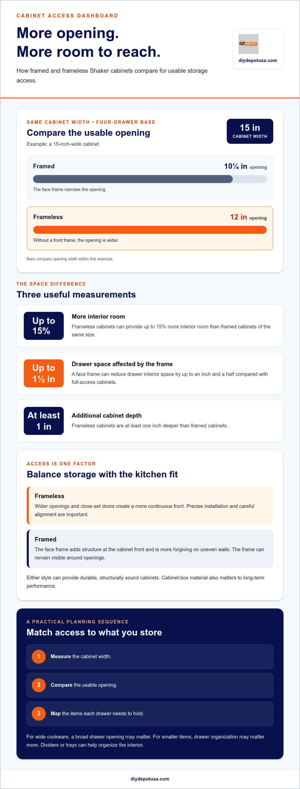 Frameless vs Framed Shaker Cabinets: Compare Storage and Stability